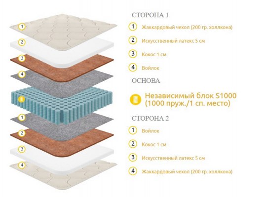 Матрас Benartti Classic Mega Hard S1000 3