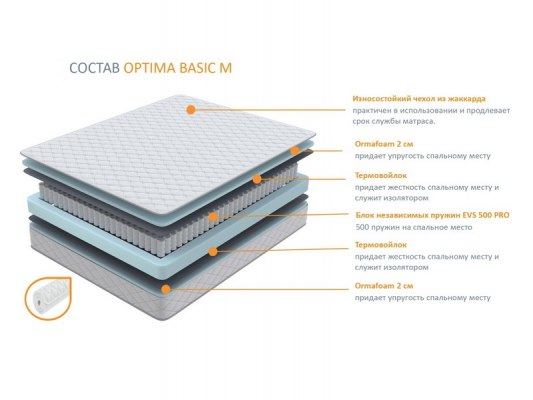 Матрас Орматек Optima Basic M 2