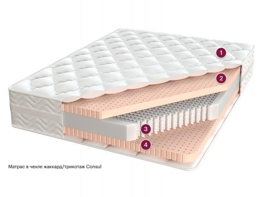 Матрас Консул Ра 1